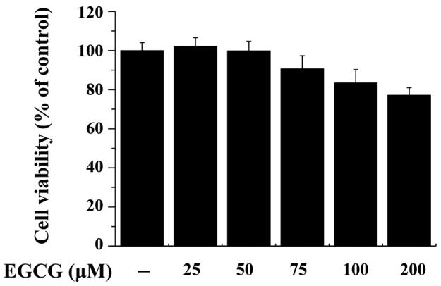 S2250-viability2.gif