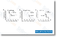 fingolimod-S500201X0120130410.gif