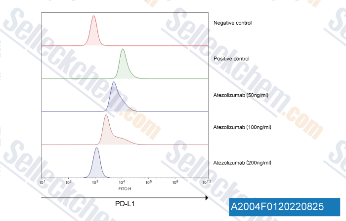 A2004-Atezolizumab-anti-PD-L1-1.gif