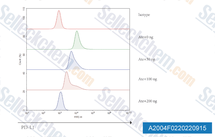 A2004-Atezolizumab-anti-PD-L1-2.gif
