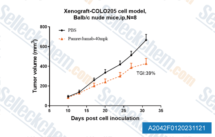 A2042-Pamrevlumab-(anti-CTGF).gif