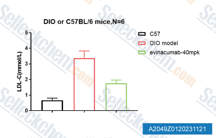 A2049-Evinacumab(anti-ANGPTL3).gif