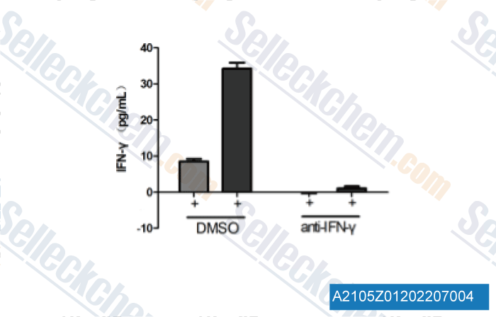 A2105-Anti-mouse-IFN-Gamma-InVivo-1.gif