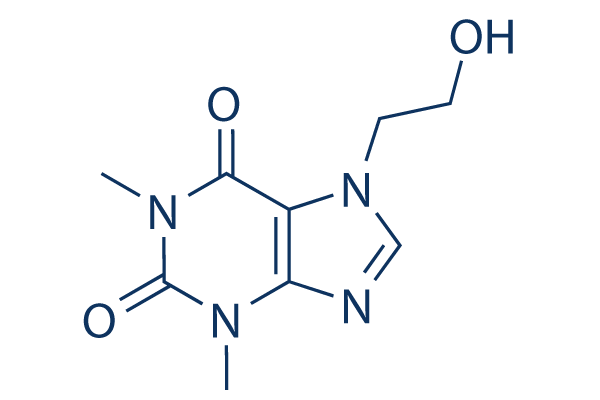 Etofylline化学構造